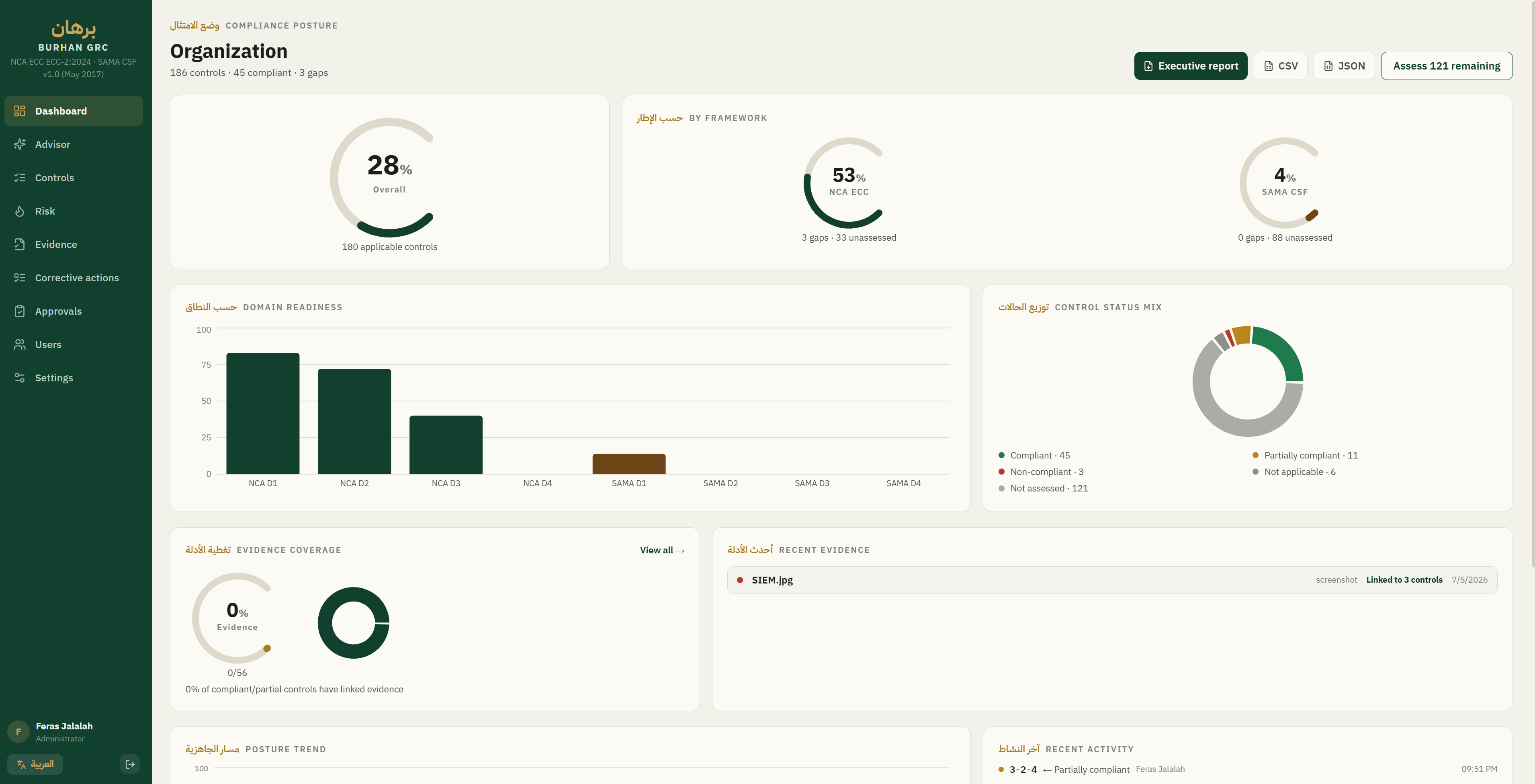 Burhan GRC compliance dashboard — readiness by framework and domain for NCA ECC and SAMA CSF